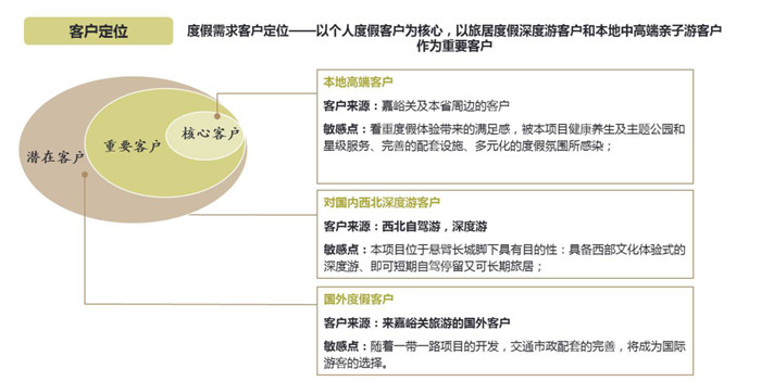 廣東 溫泉水鎮(zhèn)度假區(qū)規(guī)劃設計（3）