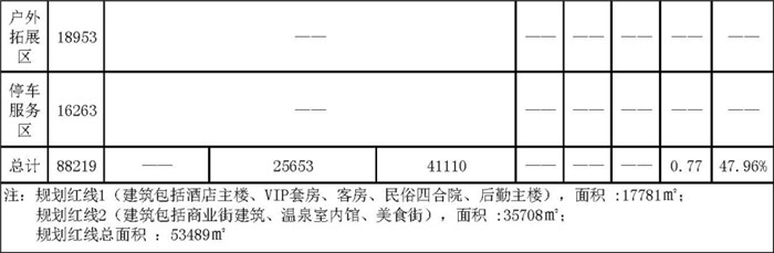 福建溫泉 度假區(qū)規(guī)劃設(shè)計(jì) 